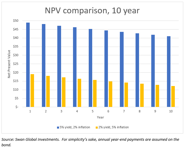 NPV Value.