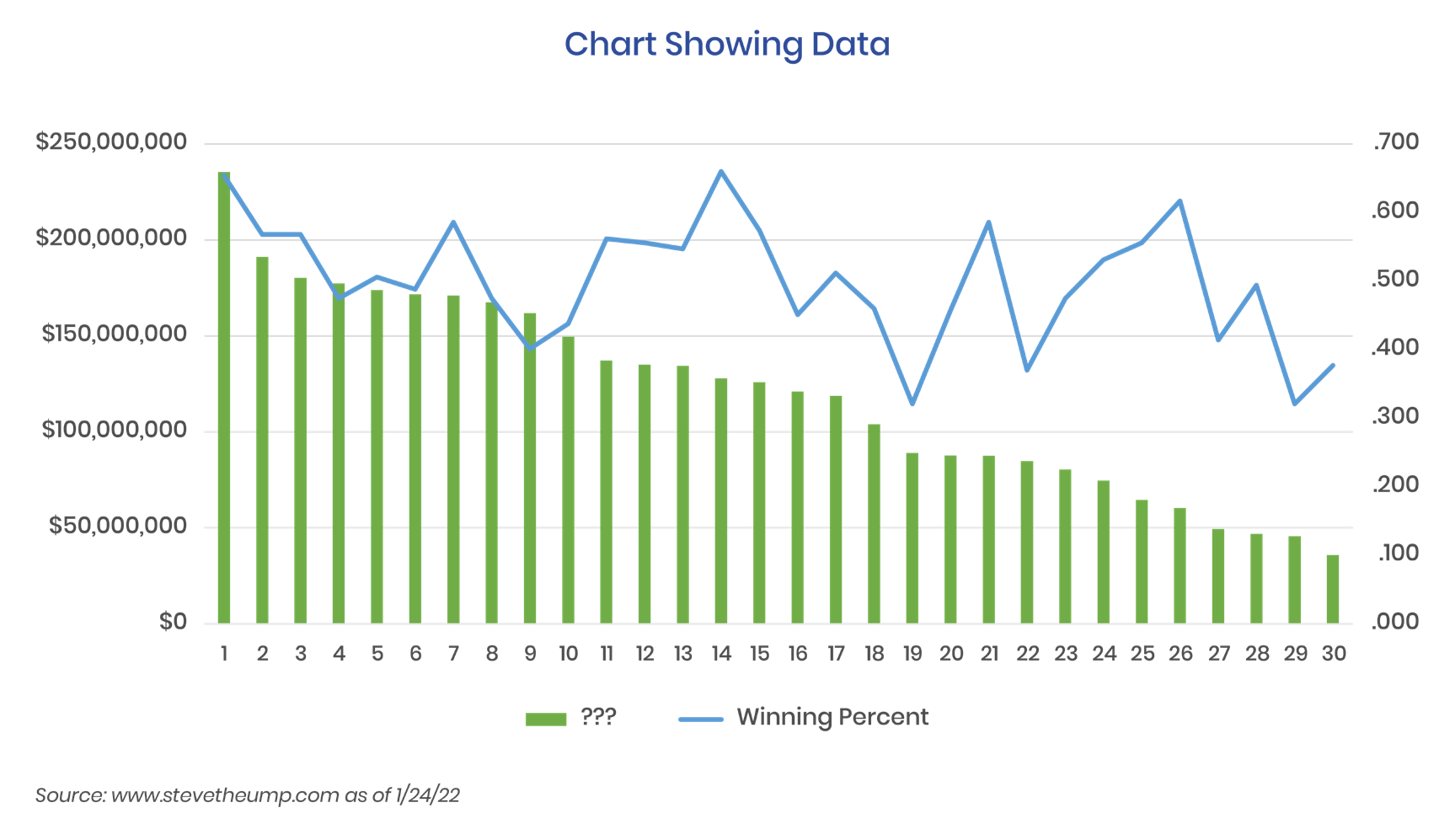 chart showing data.